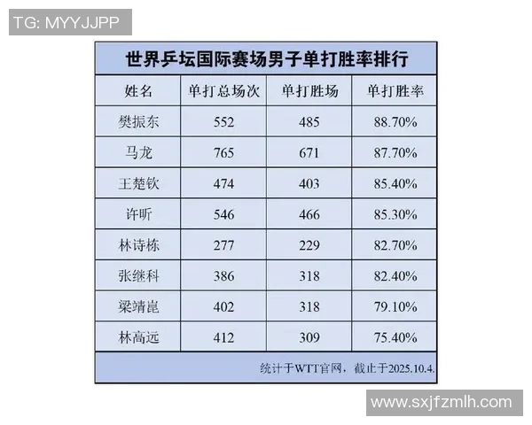 体育实时数据武汉乒乓球队引领最新实力TOP10榜单展现强劲竞争力